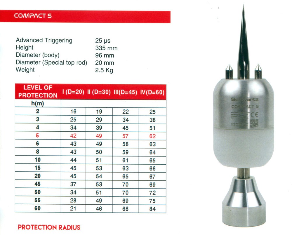 Kim thu sét Caritec PCS ESE 1300