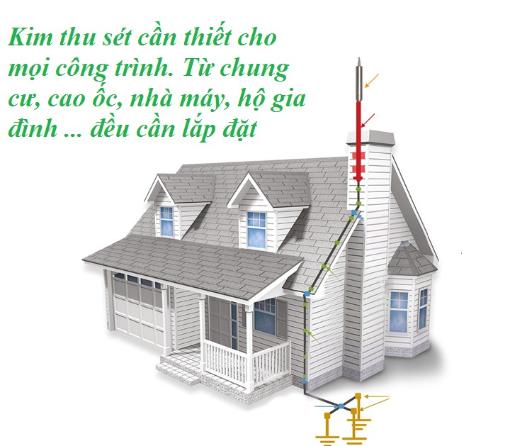 Các thiết bị chống sét tín hiệu thường có cổng vào ra dạng RJ45 hoặc BNC