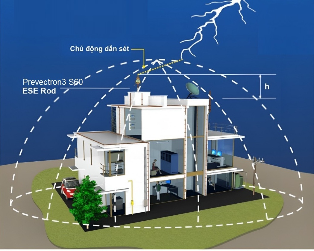 Thiết bị chống sét lan truyền giúp bảo vệ hệ thống điện khỏi dòng sét lan truyền nguy hiểm