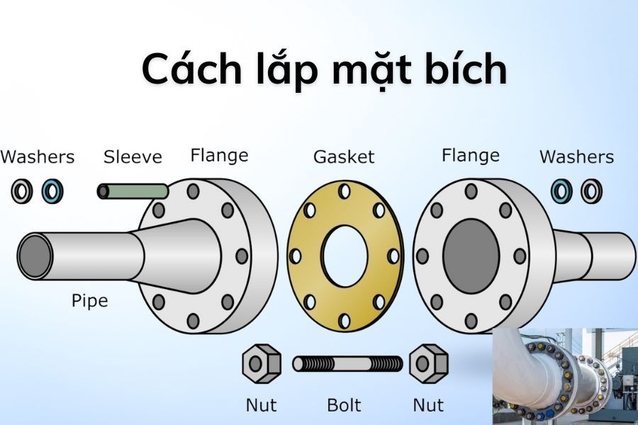 Mặt bích JIS đảm bảo kết nối kín, chịu được áp suất và nhiệt độ cao ổn định