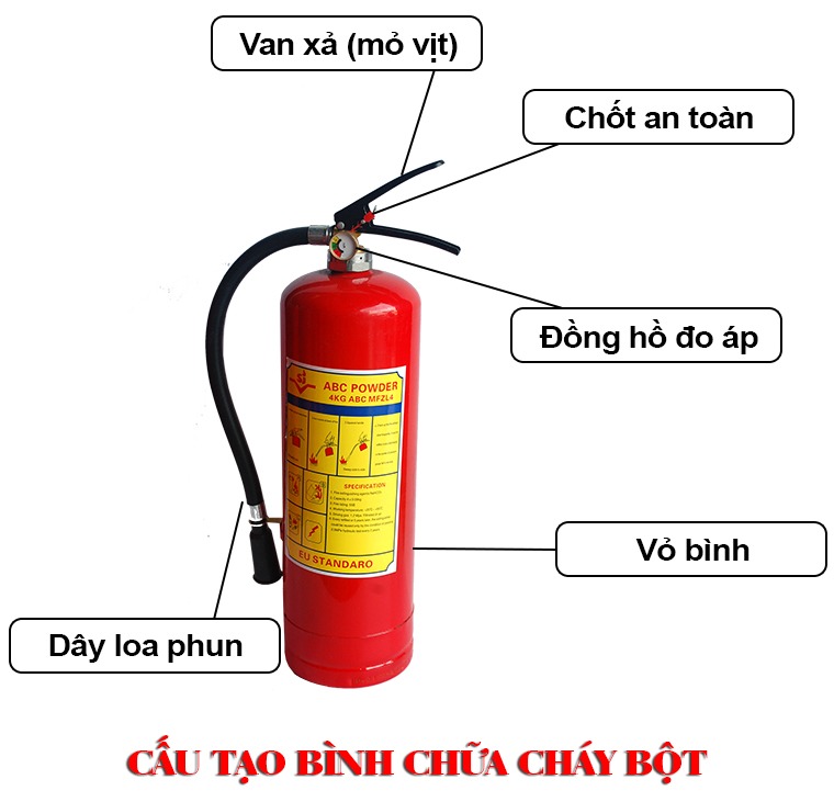 Bình chữa cháy bột được thiết kế đơn giản, thuận tiện sử dụng