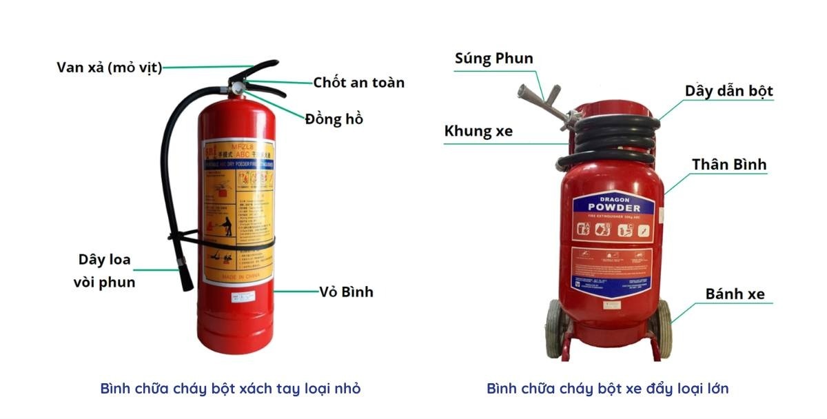 Cấu tạo đơn giản nhưng hiệu quả giúp người dùng dễ dàng thao tác khi có sự cố xảy ra
