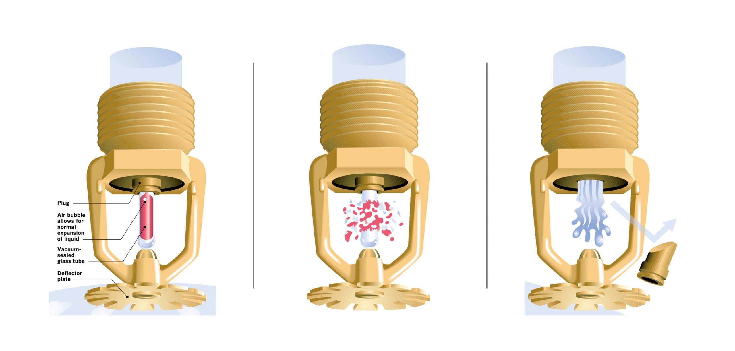 Reliable là thương hiệu đời chuyên sản xuất thiết bị chữa cháy đạt chuẩn quốc tế