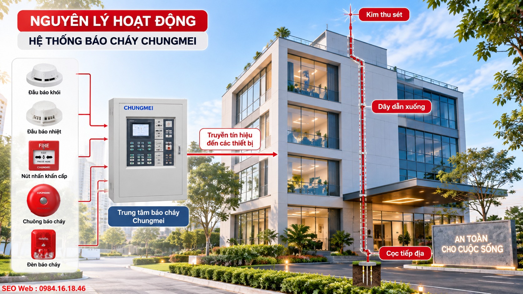 Tín hiệu cháy được phát hiện rồi truyền nhanh tới trung tâm