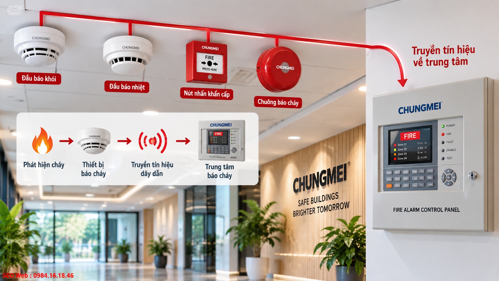 Trung tâm tiếp nhận dữ liệu từ thiết bị phát hiện cháy trong hệ thống