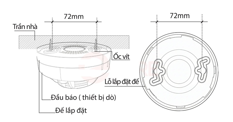 Hệ thống báo cháy MPF gồm nhiều thiết bị phối hợp để phát hiện, báo động và xử lý nguy cơ cháy