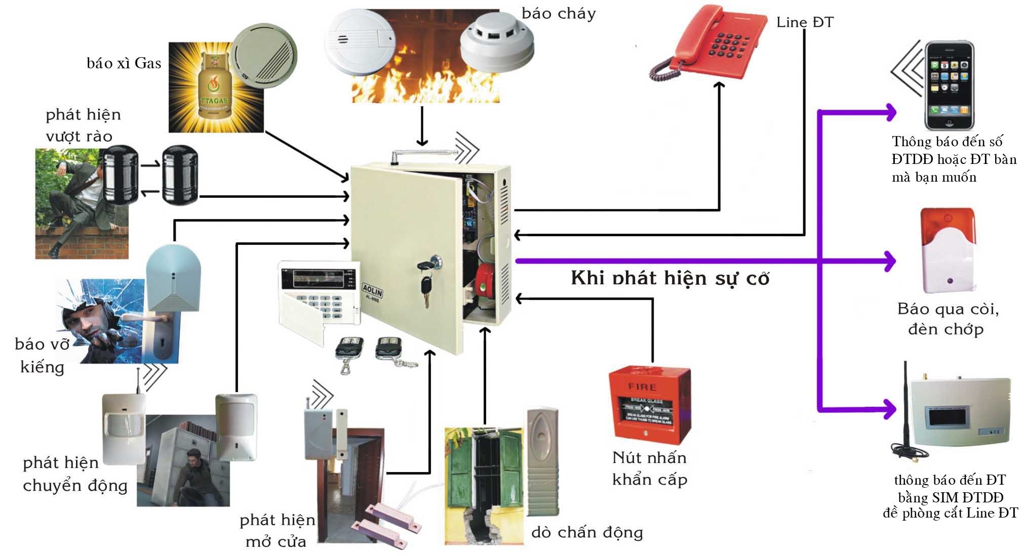 Thiết bị báo cháy chungmei được nhiều công trình lựa chọn bởi chất lượng và độ bền vượt trội