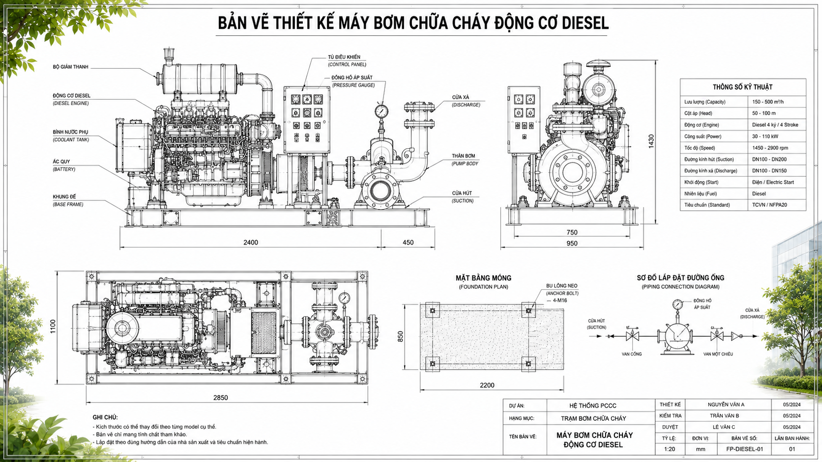 Sơ đồ cấu tạo cơ bản của máy bơm chữa cháy bao gồm động cơ, guồng bơm, cánh quạt và trục bơm