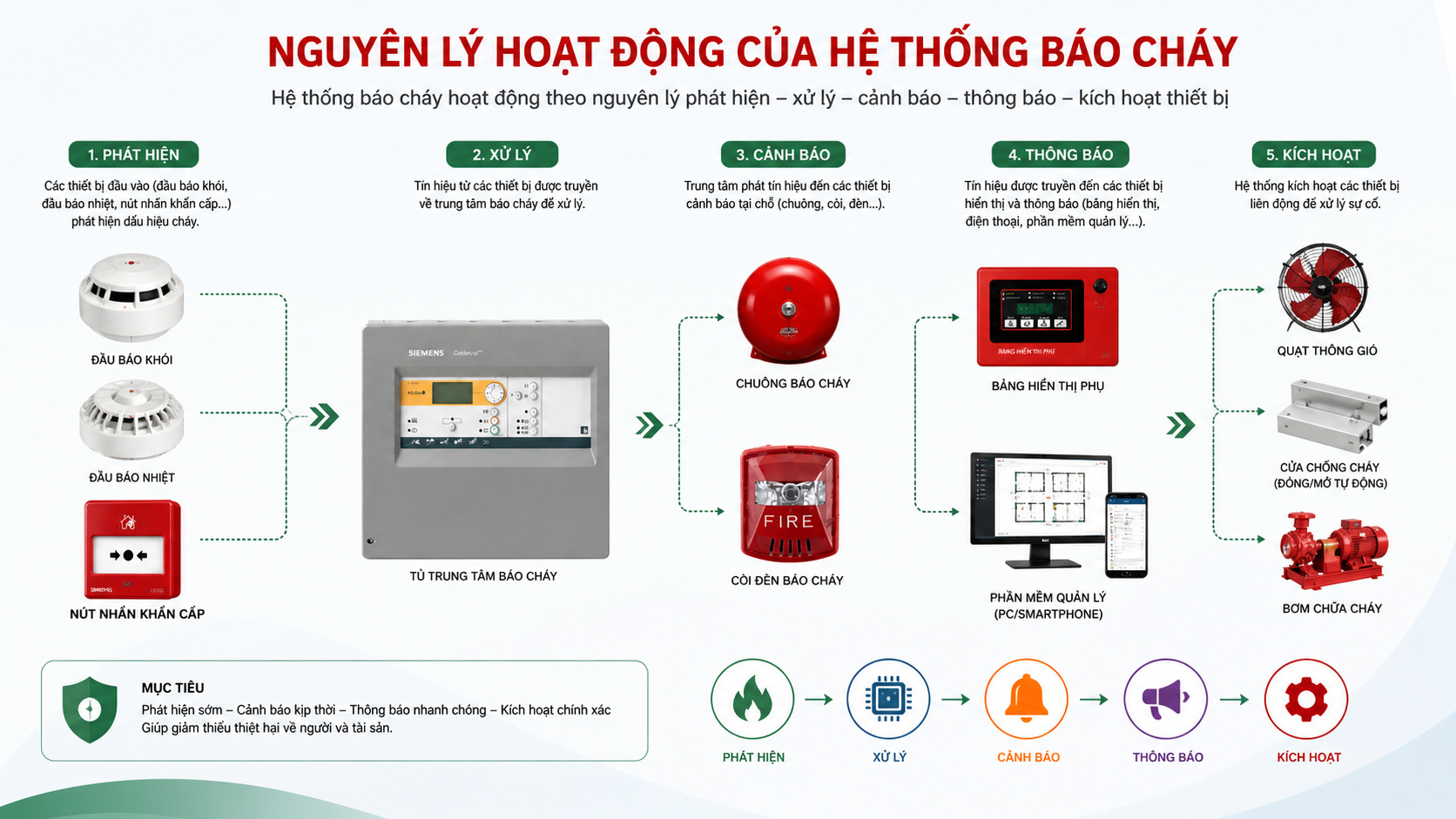 So sánh các đầu báo cháy Hochiki So sánh các đầu báo cháy Hochiki