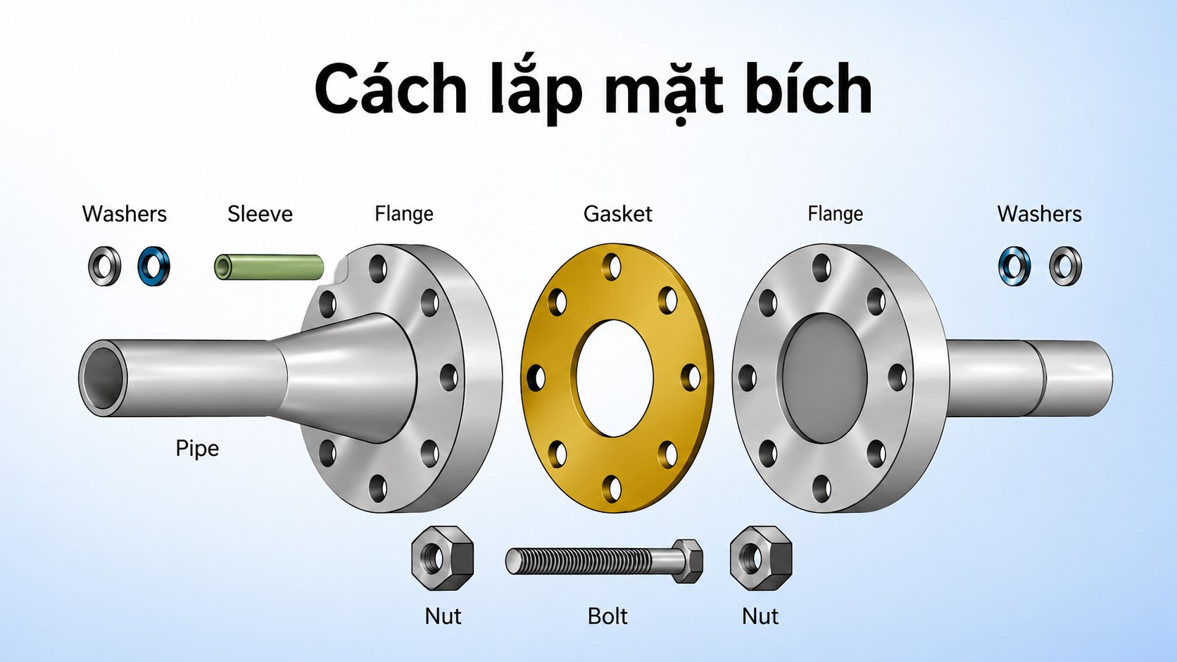 Giá mặt bích ANSI Báo giá mặt bích tiêu chuẩn ANSI cho nhiều hệ thống công nghiệp