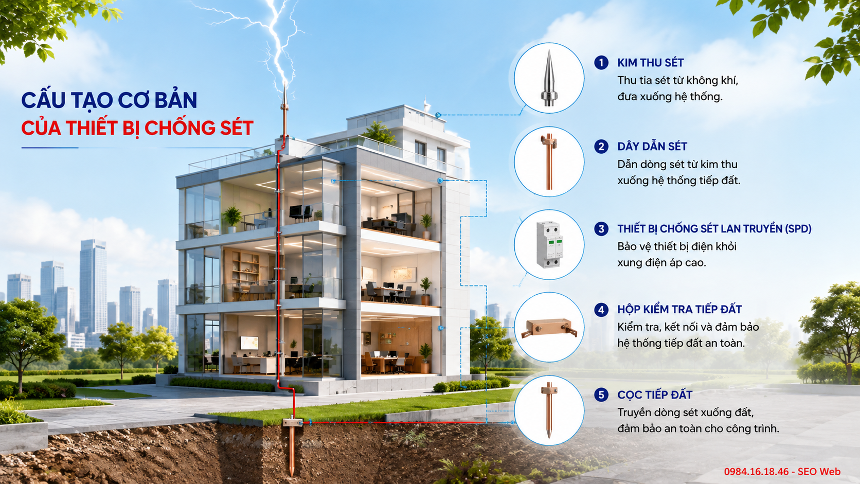 Thiết bị chống sét bảo vệ thiết bị điện trước xung quá áp