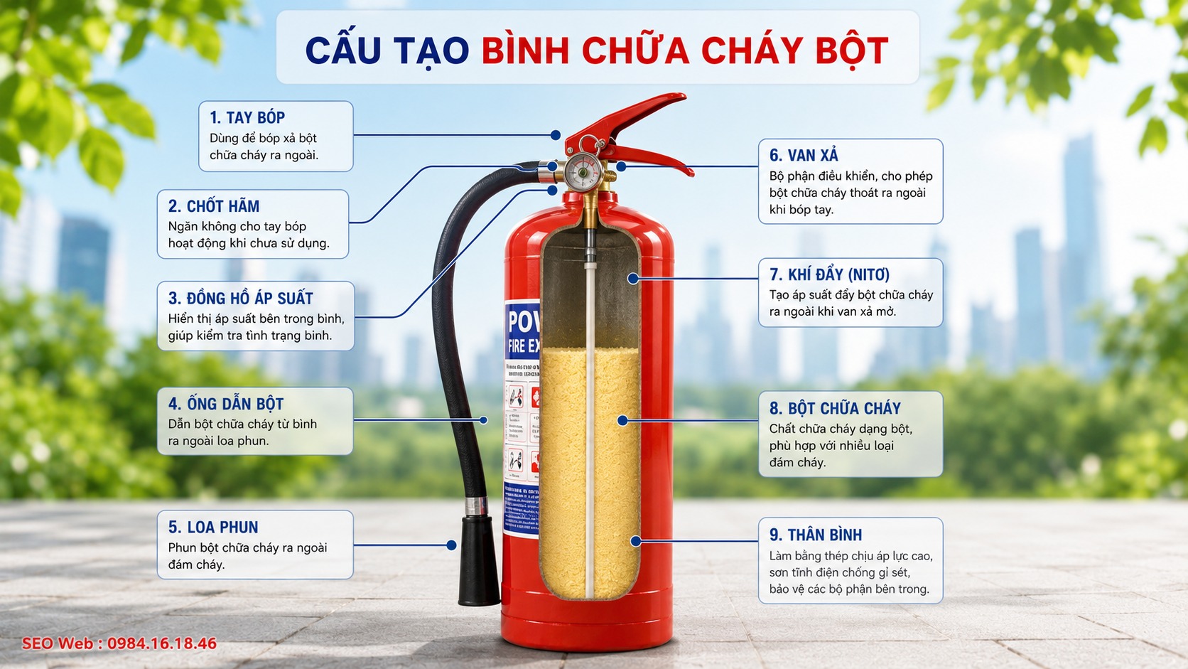 Cấu tạo các bộ phận chính của bình chữa cháy bột tiêu chuẩn