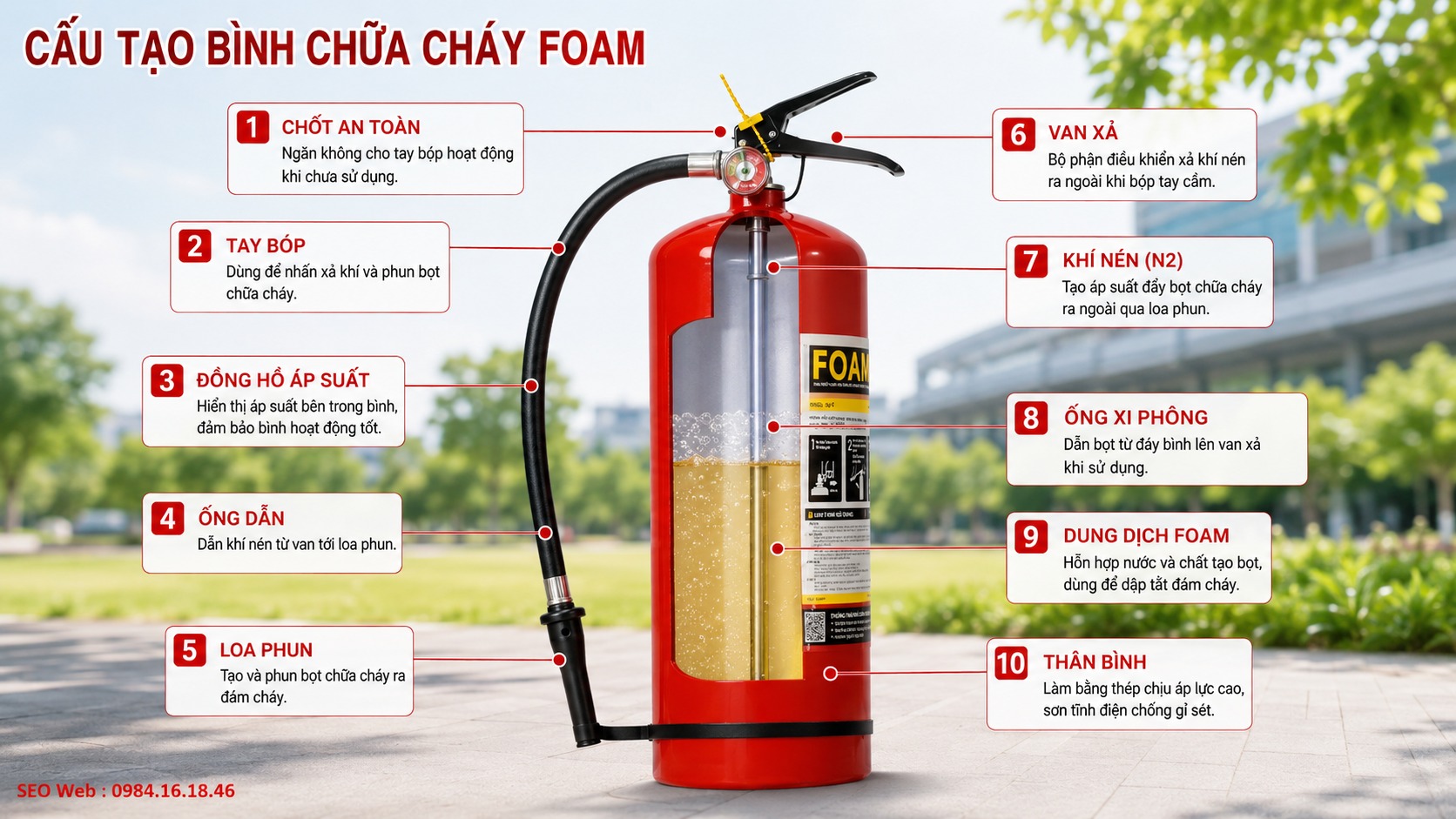 Cấu tạo tổng thể của bình chữa cháy bọt Foam