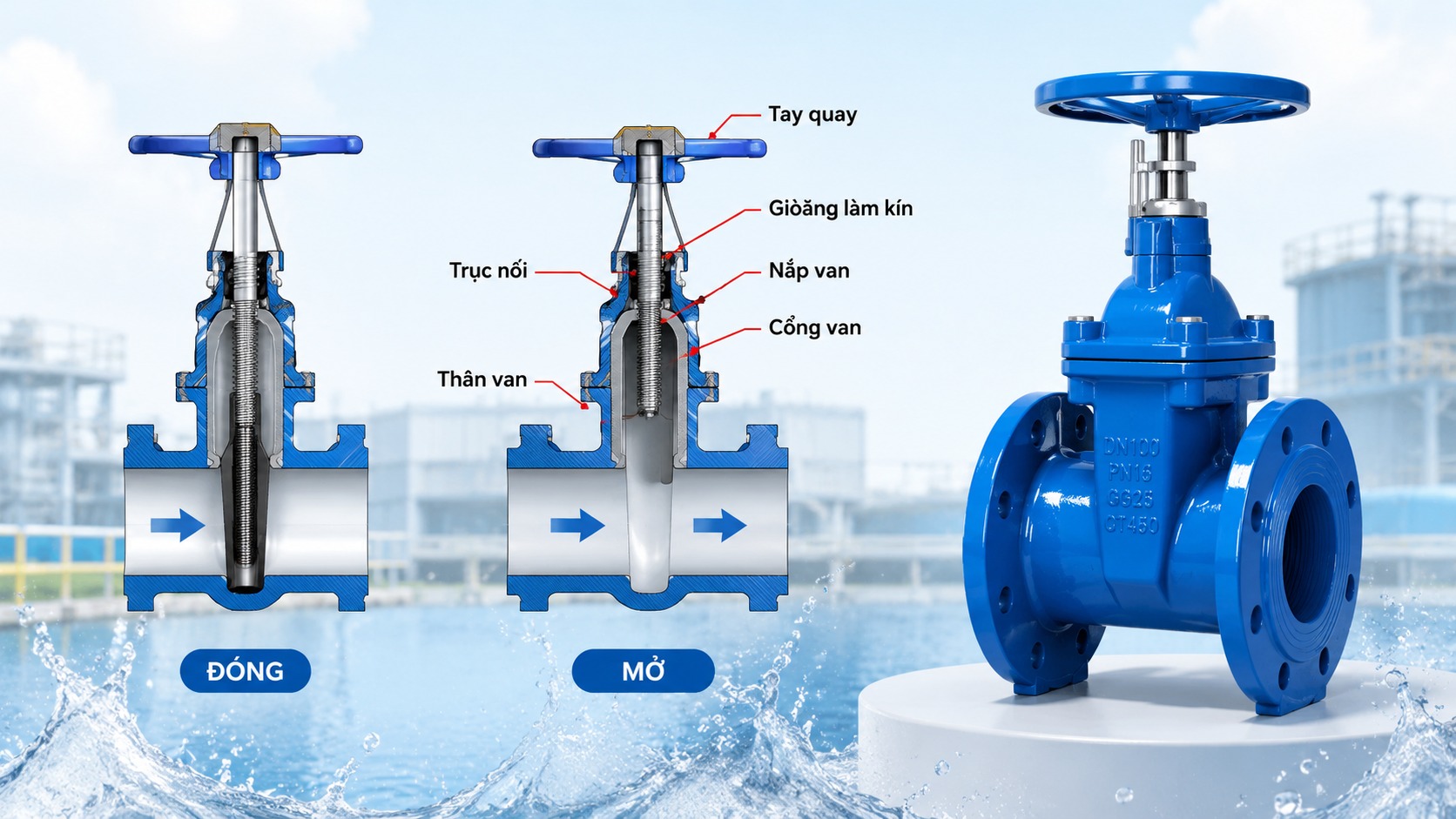 Lựa chọn van cổng inox phù hợp nhu cầu sử dụng thực tế