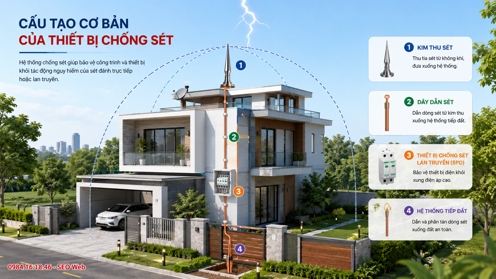 Nguyên lý hoạt động của kim thu sét khi xuất hiện giông sét