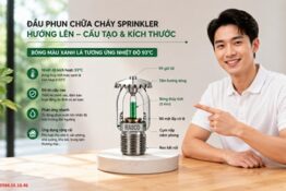 Cấu tạo chi tiết của đầu phun chữa cháy Sprinkler
