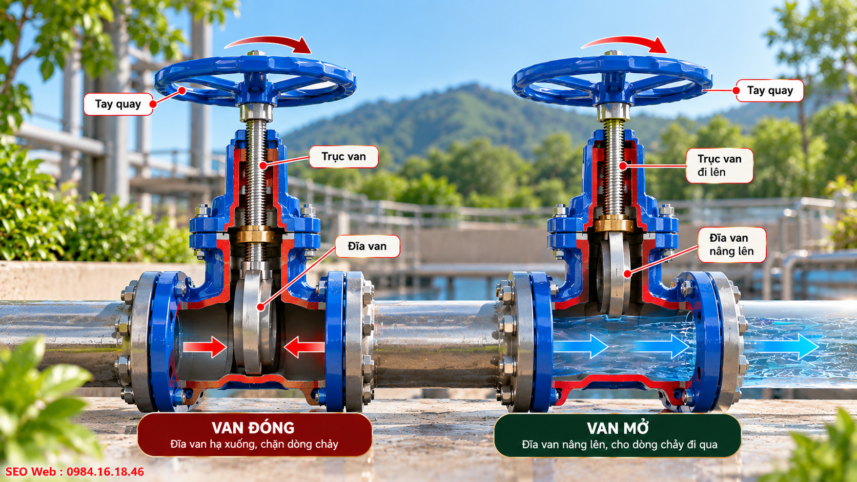 Đĩa van nâng hạ theo ty để kiểm soát dòng chảy đường ống