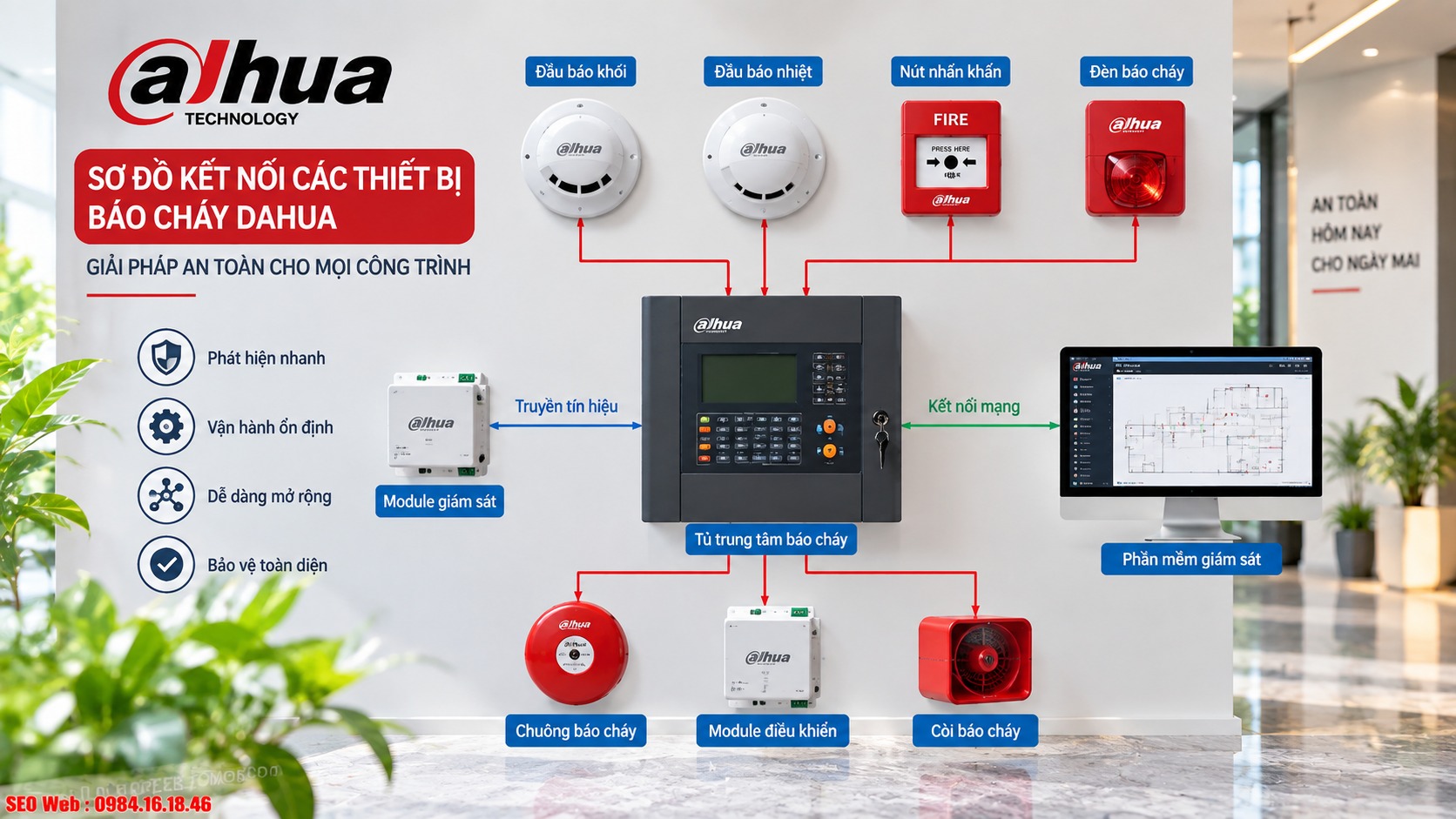 Sơ đồ kết nối các thiết bị trong hệ thống báo cháy Dahua